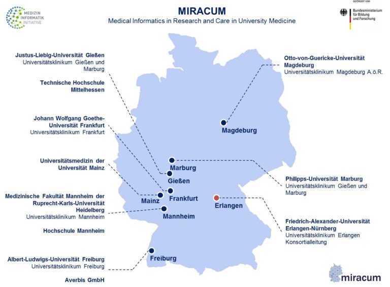 Förderung für MIRACUM im Rahmen der Medizininformatik-Initiative des BMBF